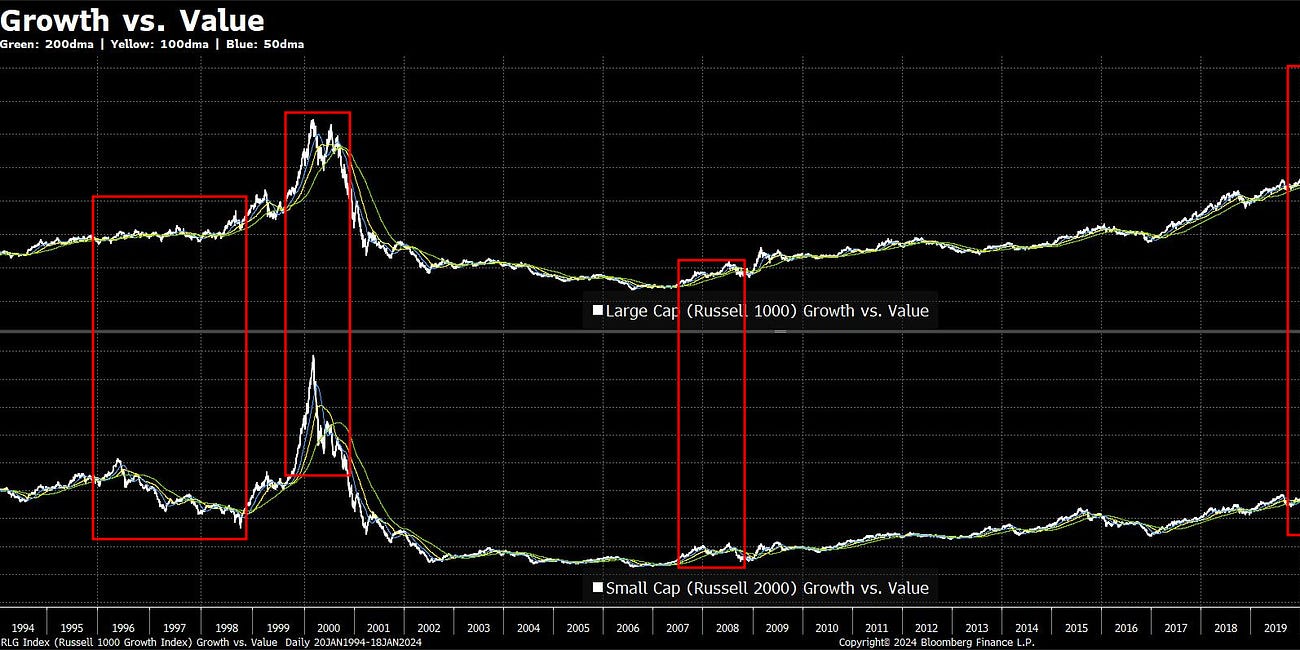 The SPX Sector Report: January 18, 2024