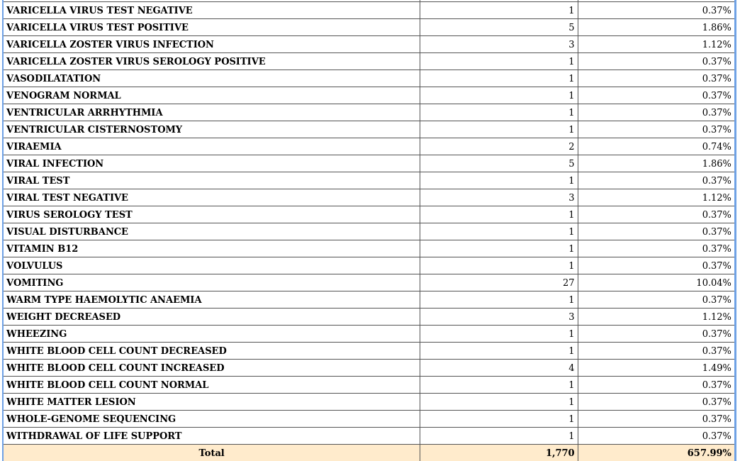 1,770 - the latest mmr vaccine death count from vaers