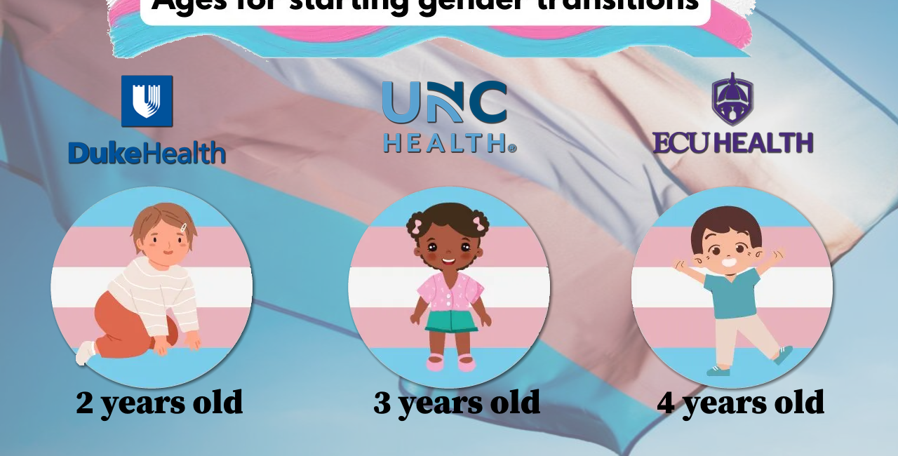 Gender Transitions for Toddlers!