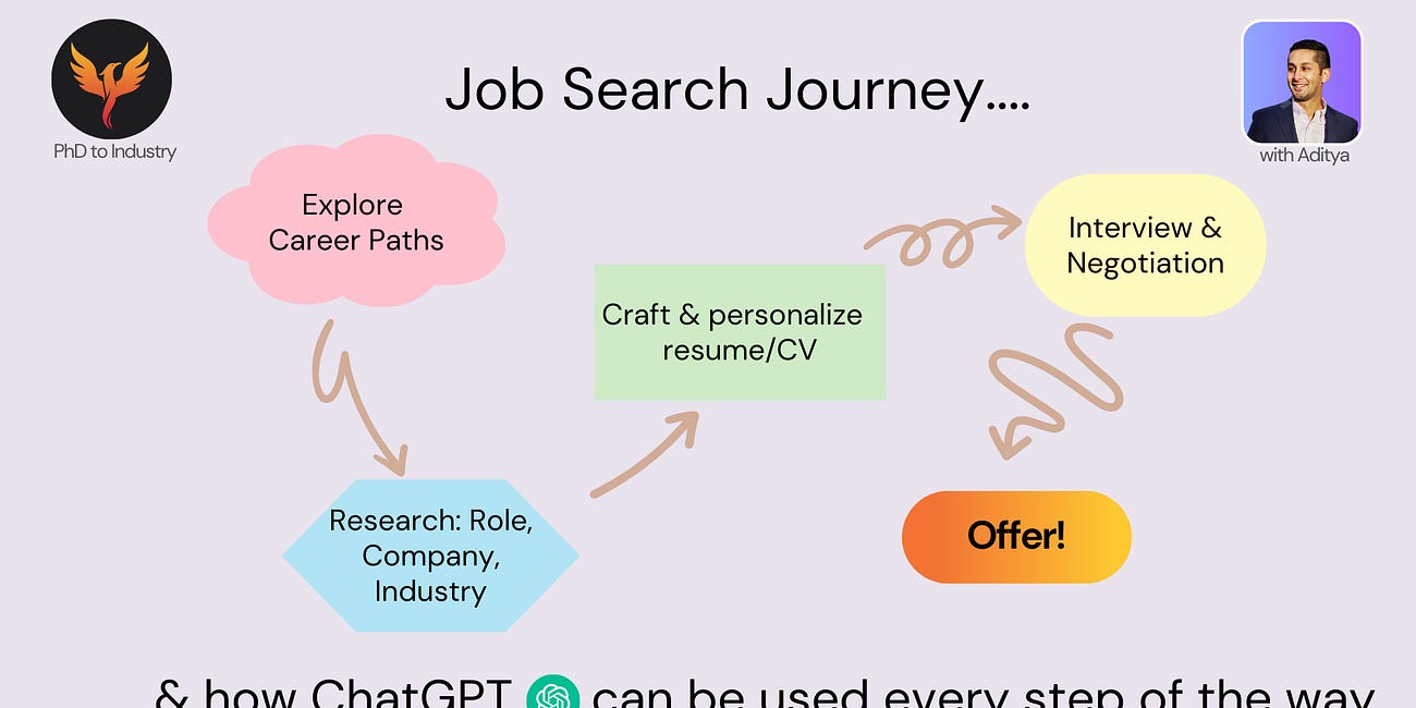10 tips to 10x your job search with ChatGPT