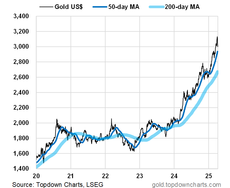 GoldNuggets — Trends, Gold, Stocks
