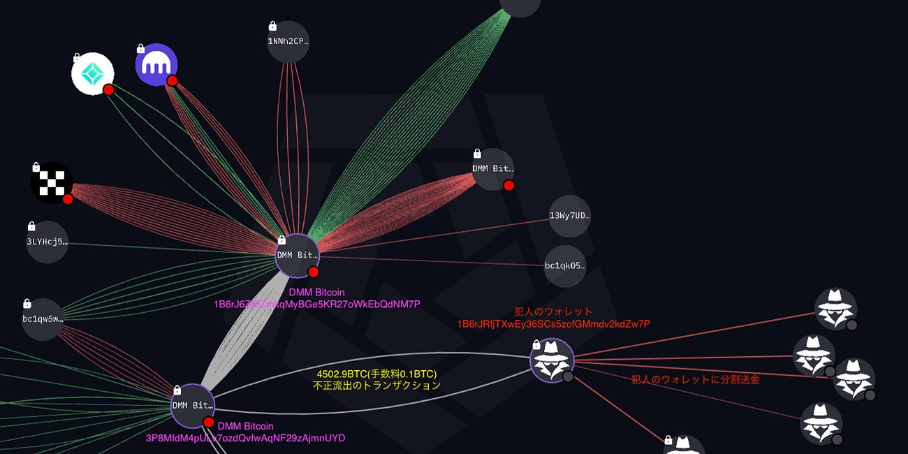 DMM Bitcoinで482億円のBTC流出 不正流出の原因と対策を考える