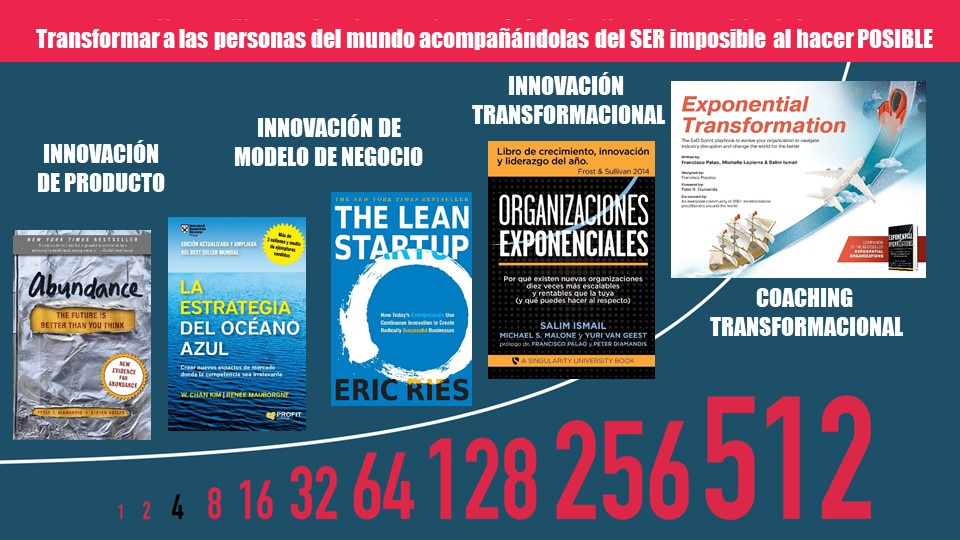 #EXO Los conceptos fundamentales de la transformación exponencial (EXO Canvas)