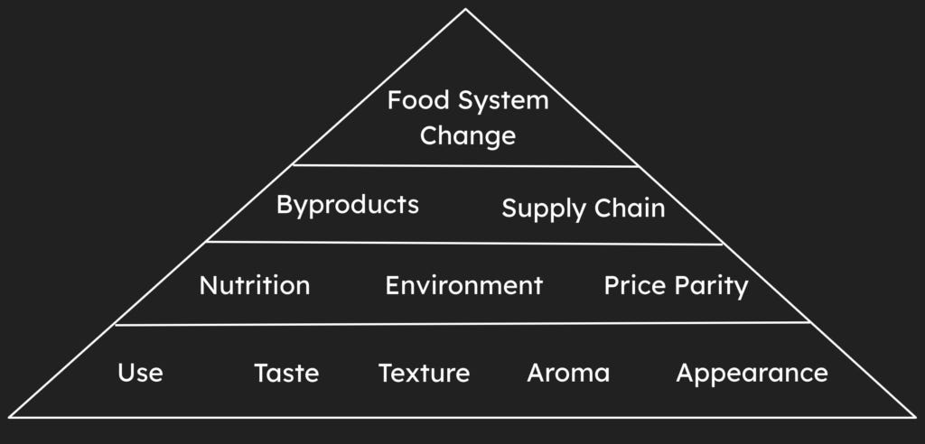 how do we change the food system?