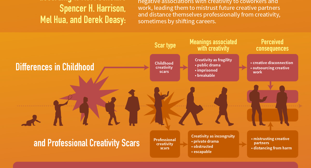Creative Scars: Exercises to Manage Psychological Wounds 