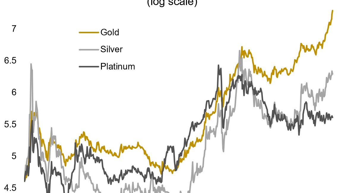 GoldNuggets — Flows, Metals, Miners