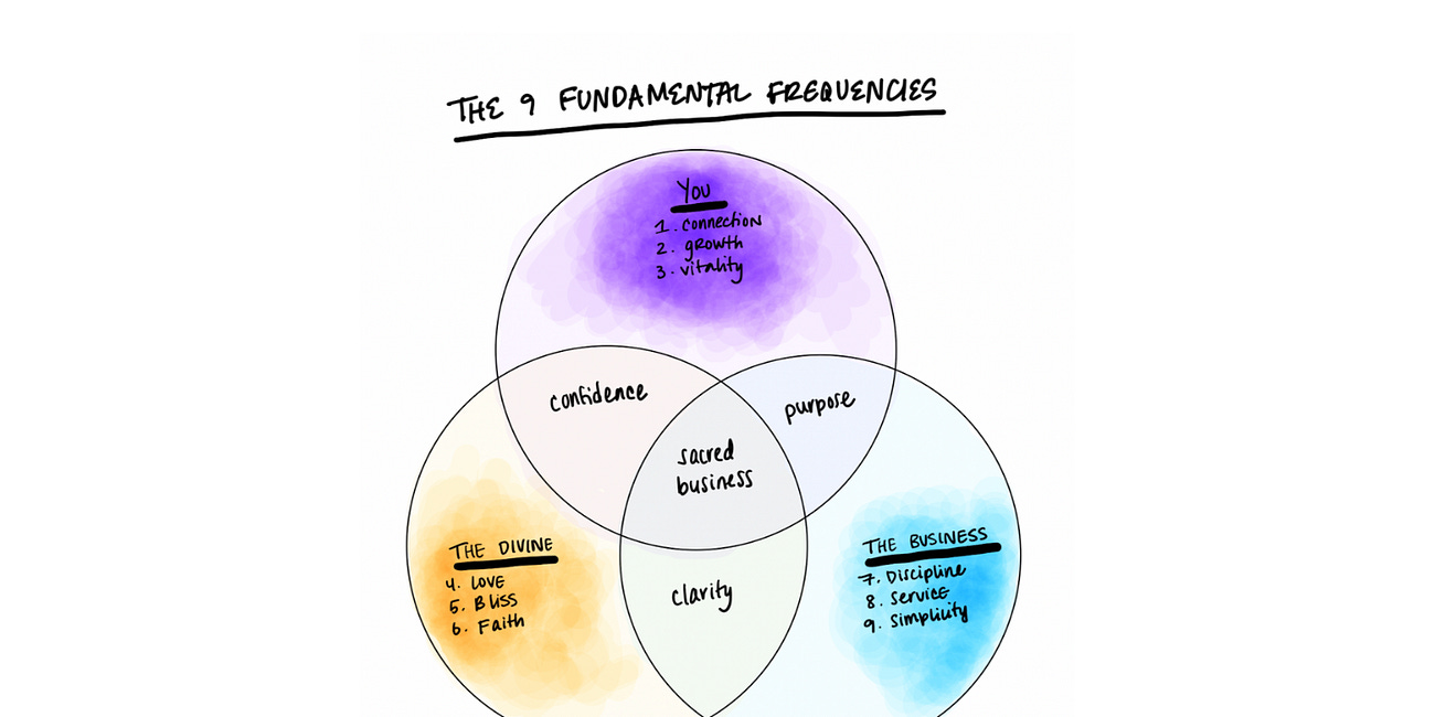 The Sacred Business Harmony Map Assessment