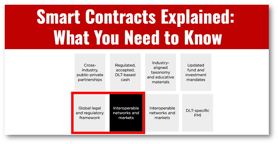 Smart Contracts Explained: What You Need to Know