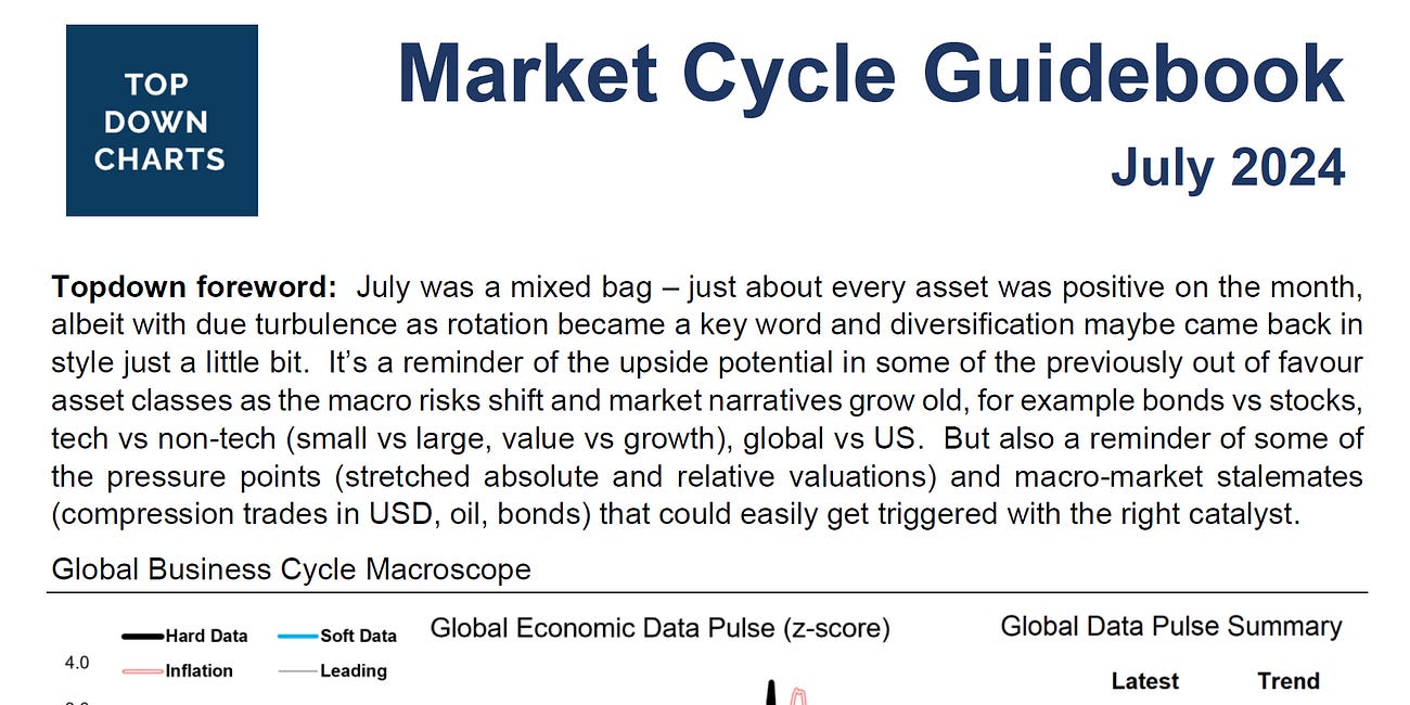 Market Cycle Guidebook - July 2024