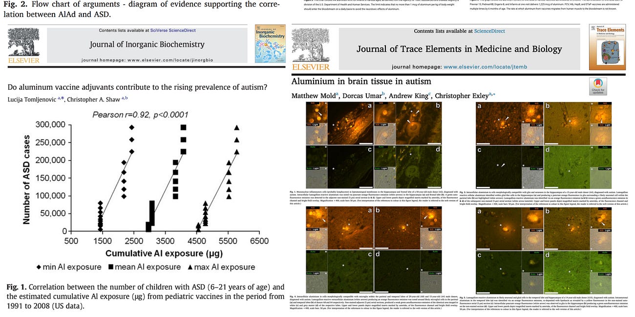 Aluminum Vaccine Adjuvants Strongly Associated with Autism