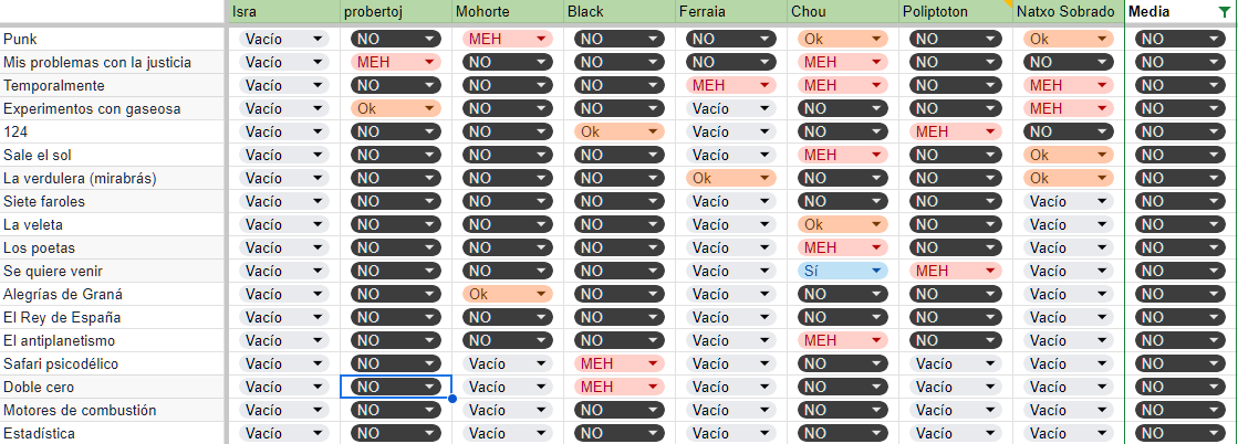 Los Planetas, la tier list de canciones