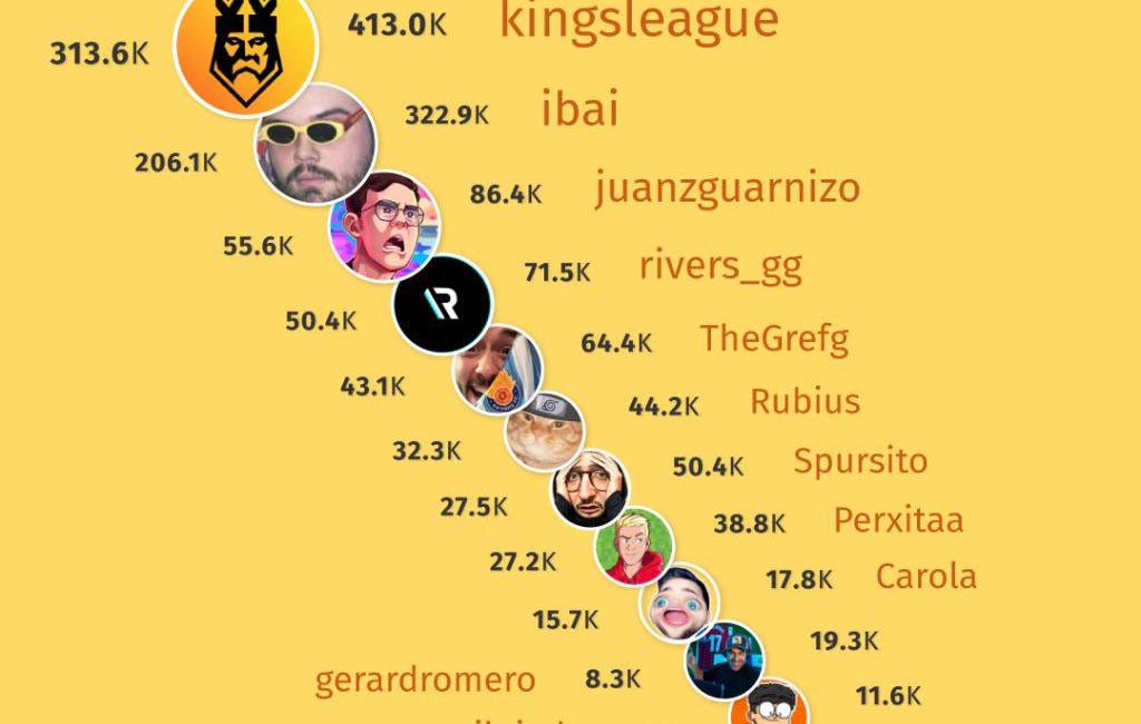 Kings League: el nuevo deporte será más entretenimiento que alta competencia