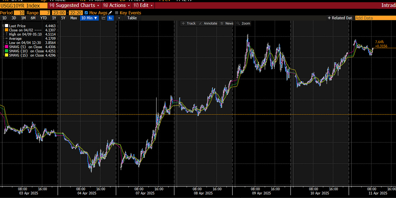 Friday Comments / Market Update