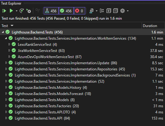 How Do We Test Lighthouse?