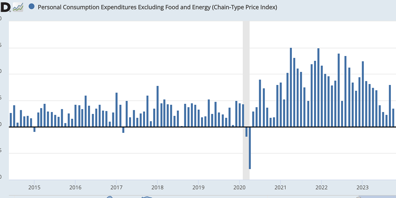 The Macroeconomic Sitch: Pre-Jackson Hole Weekend Check-in