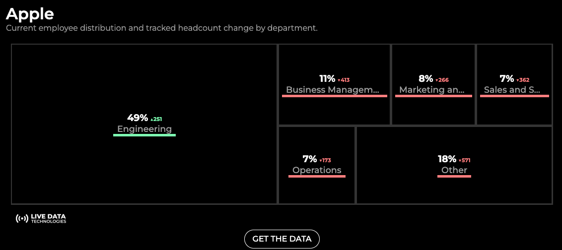 🍎 FAANG+ Hiring Data, +$150k/yr Negotiation, Lots of Jobs, Referrals 📈