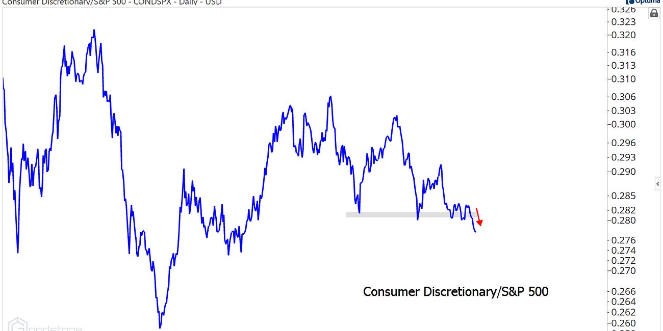 Consumer Discretionary Sector Outlook