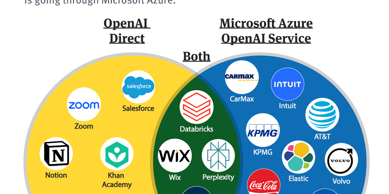 Will OpenAI Face Economic Headwinds as Azure Takes on New Customers? 
