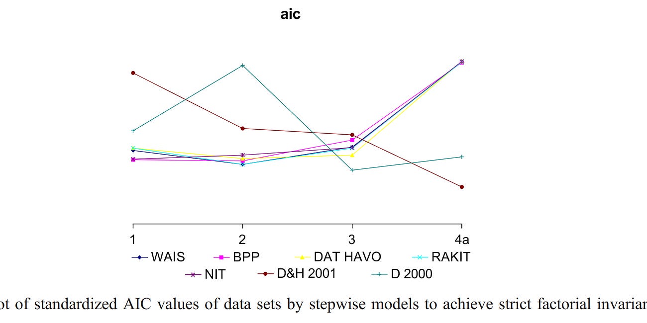 Subscriber Preview: Taking the Flynn Effect Seriously