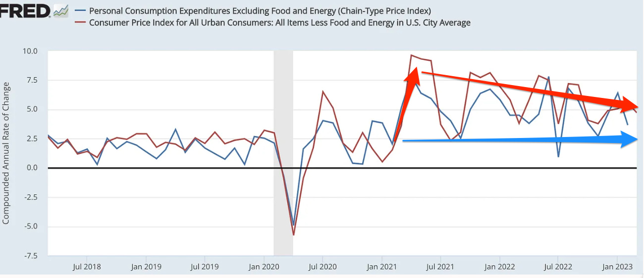 Inflation Debate Talking Points