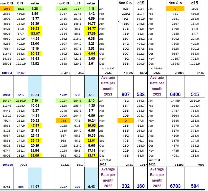 Attempts to Quantify Impact of Shedding in the Unvaccinated and Vaccinated (UK ONS Data, 2021 & 2022)