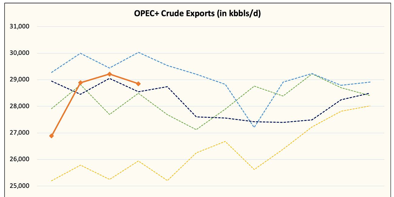(Public) OPEC+ Gameplan