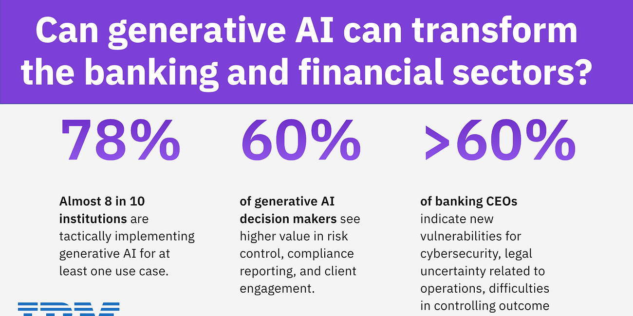 80% of Banks are Looking to AI to Increase Productivity and Profit, But There's No Free Lunch!