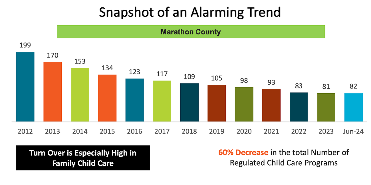 The Marathon County child care crisis might have a new fix