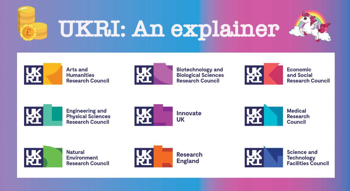 UK Research and Innovation: An explainer