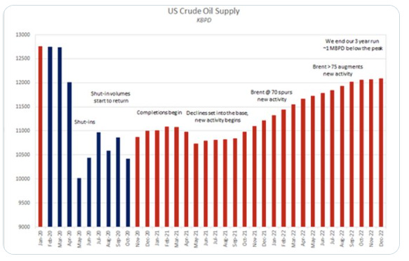 Re: Oil-When Will EV Adoption Cause Peak Oil Demand?