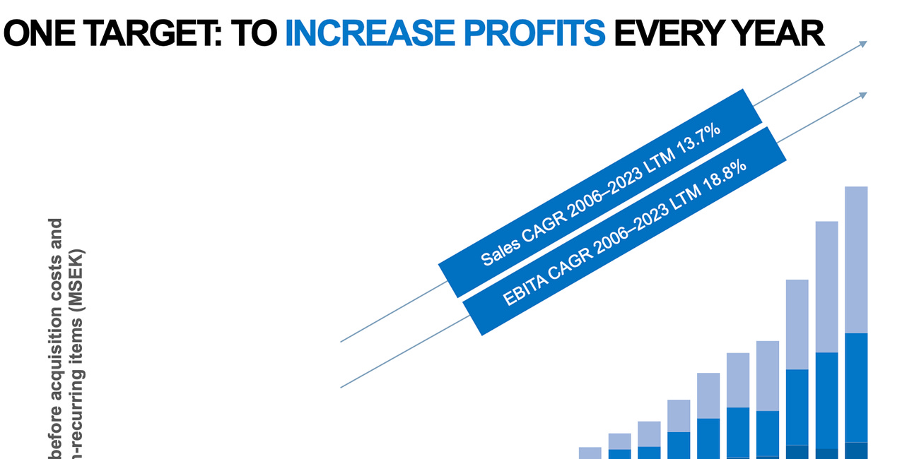 The Rinse-And-Repeat Strategy of Serial Acquirers