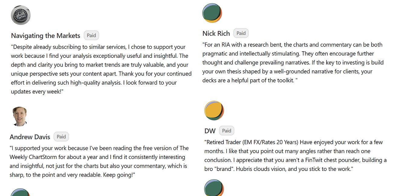 Reviews