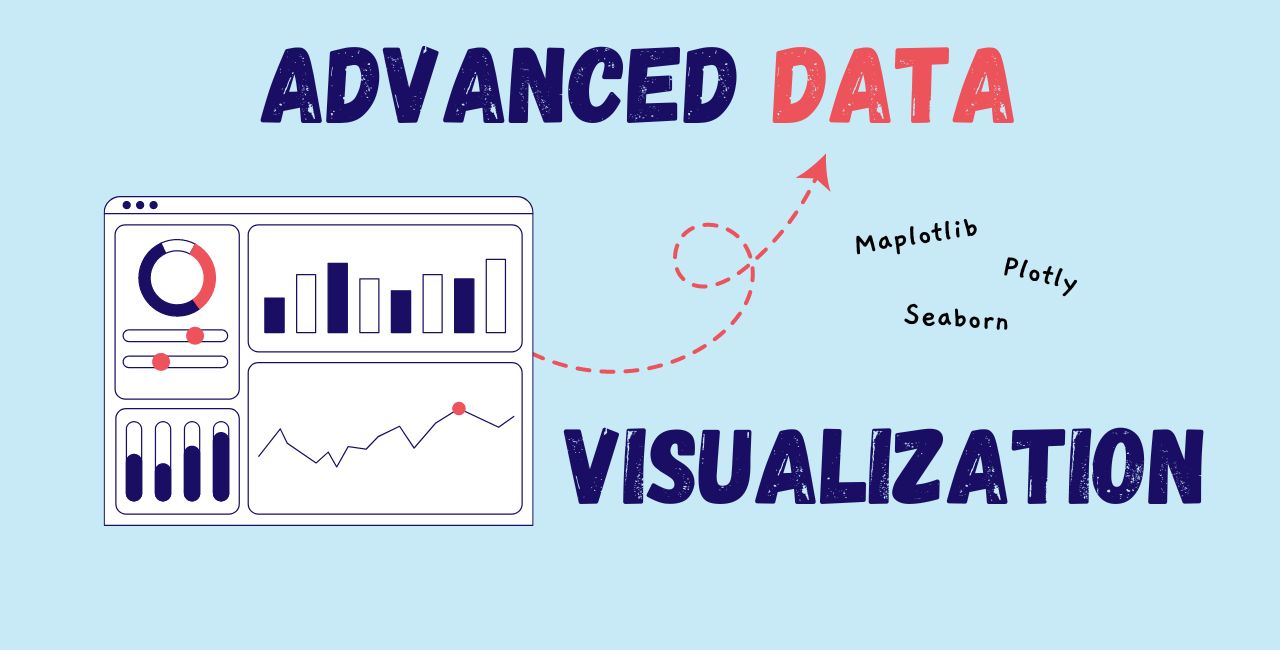 Advanced Data Visualization: Step-by-Step Guide with Matplotlib, Seaborn, and Plotly | Week 6
