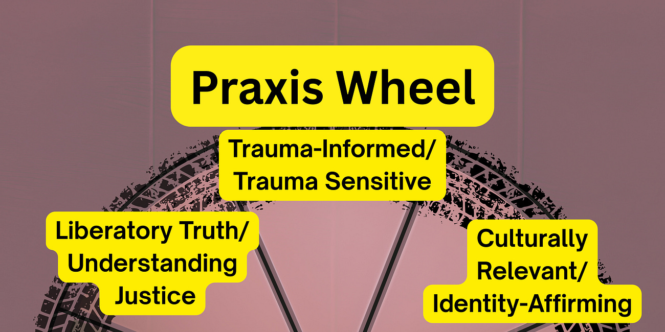 The Praxis Wheel (Revised)