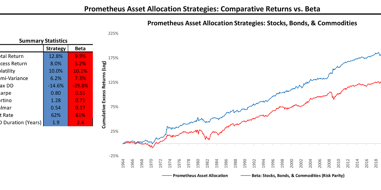 Asset Allocation: August 2024