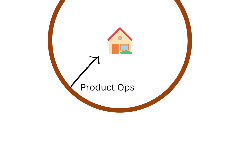 Looking inwards, not outwards, with Product Ops