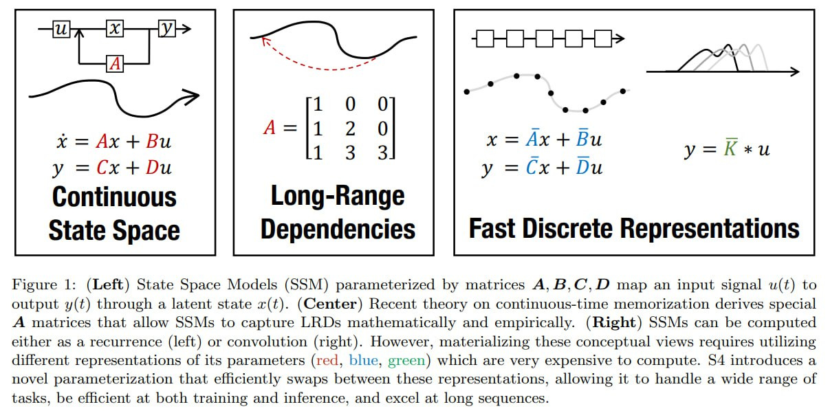 [S4] Efficiently Modeling Long Sequences with Structured State Spaces