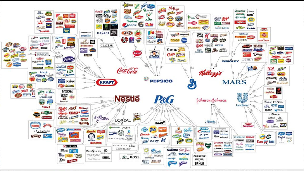Consumer Goods Monopoly Consolidation - The Drug Dealers and the Company Store