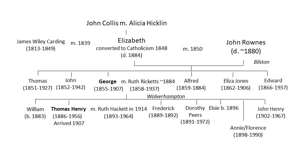 The 17th century family of George Rownes and Ruth Ricketts