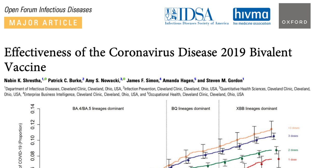 The Negative Efficacy of COVID-19 mRNA Injections Has Been Demonstrated
