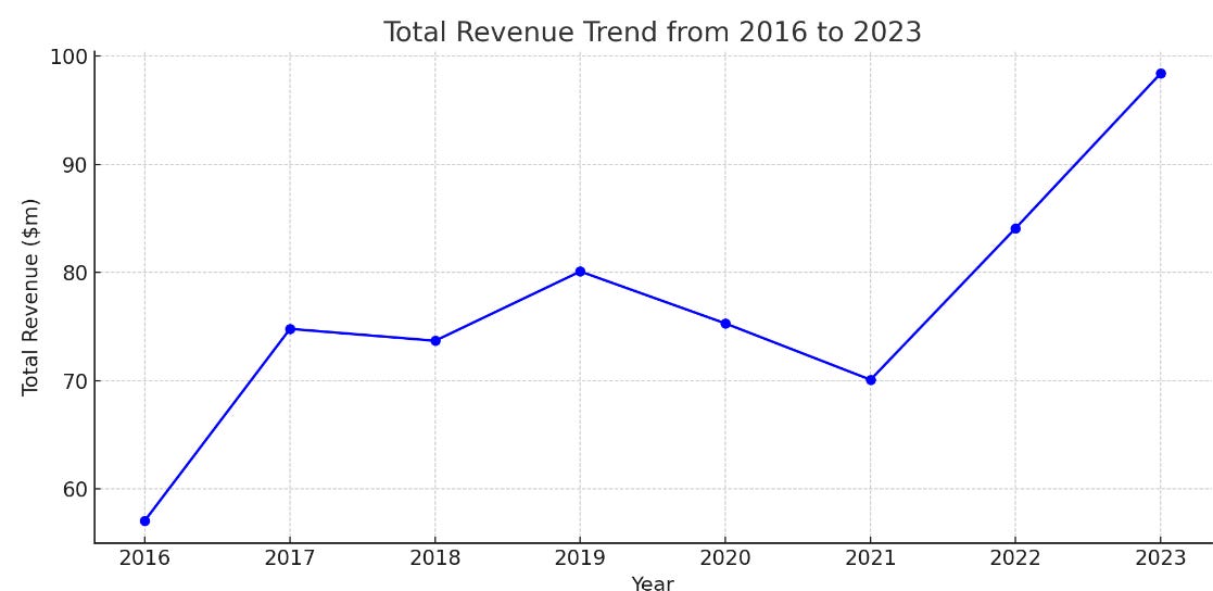 ASX:RUL (RPM Global): Navigating the Shift to Recurring Revenue under Visionary Leadership