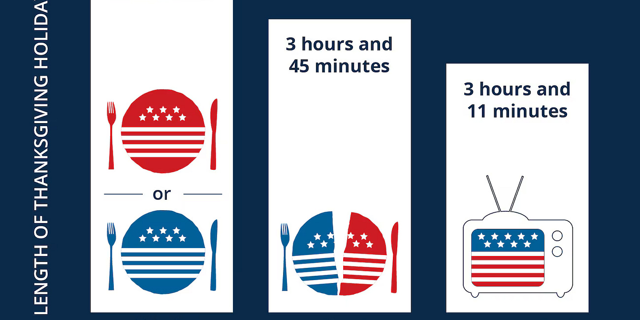 Navigating an awkward Thanksgiving after the election