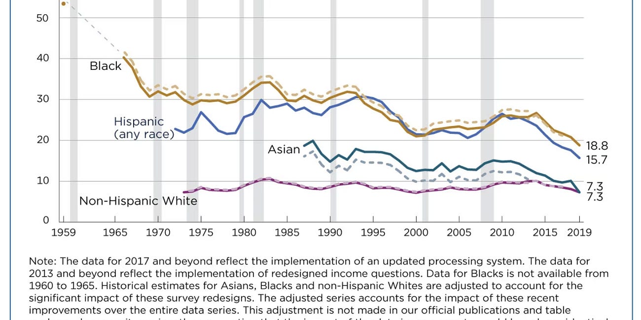 10 Notes on the End of Affirmative Action