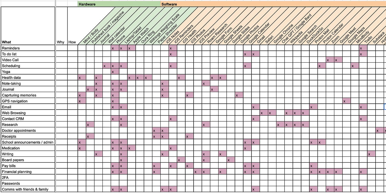 META POST: My Personal Operating Stack (PersonalOS)