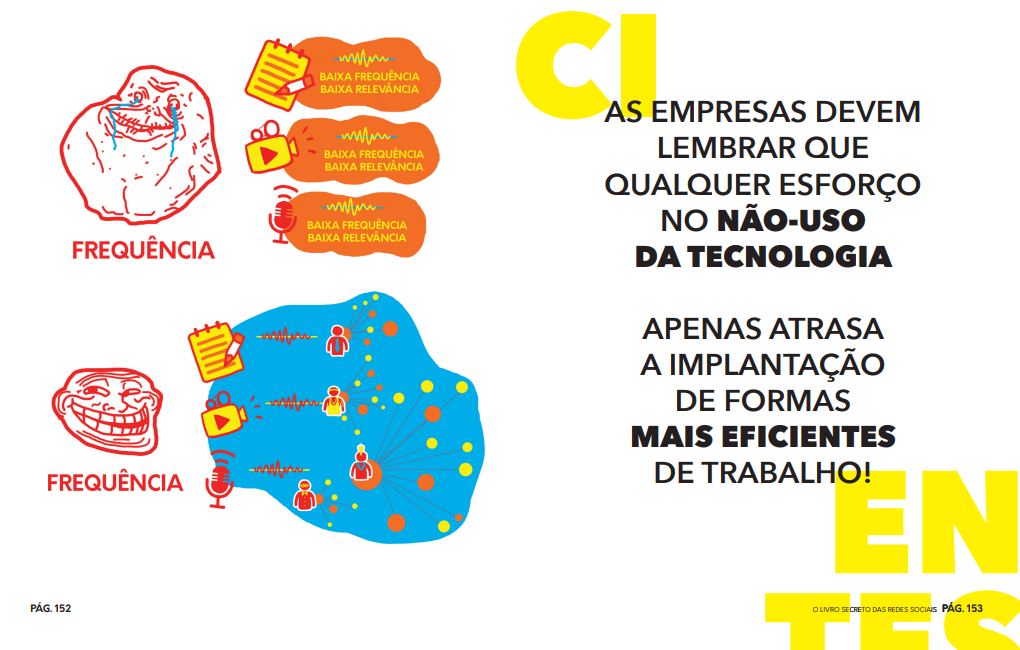 Capítulo 3 - Eficiência na Distribuição - Parte 2