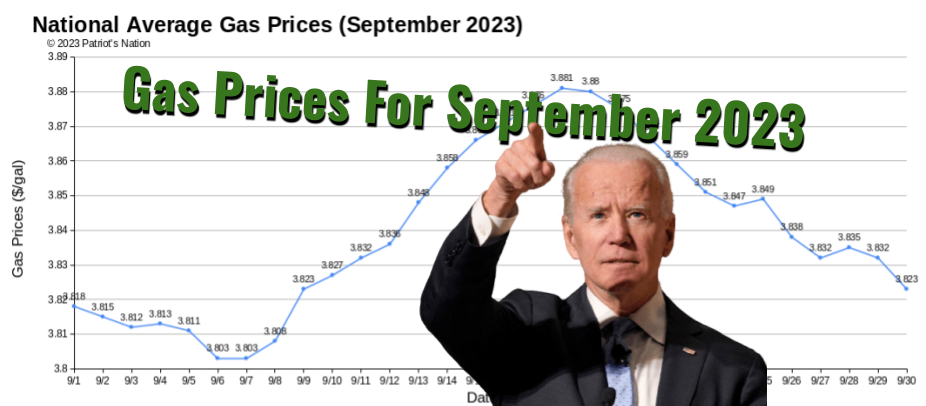 National Average Gas and Diesel Prices for September 2023