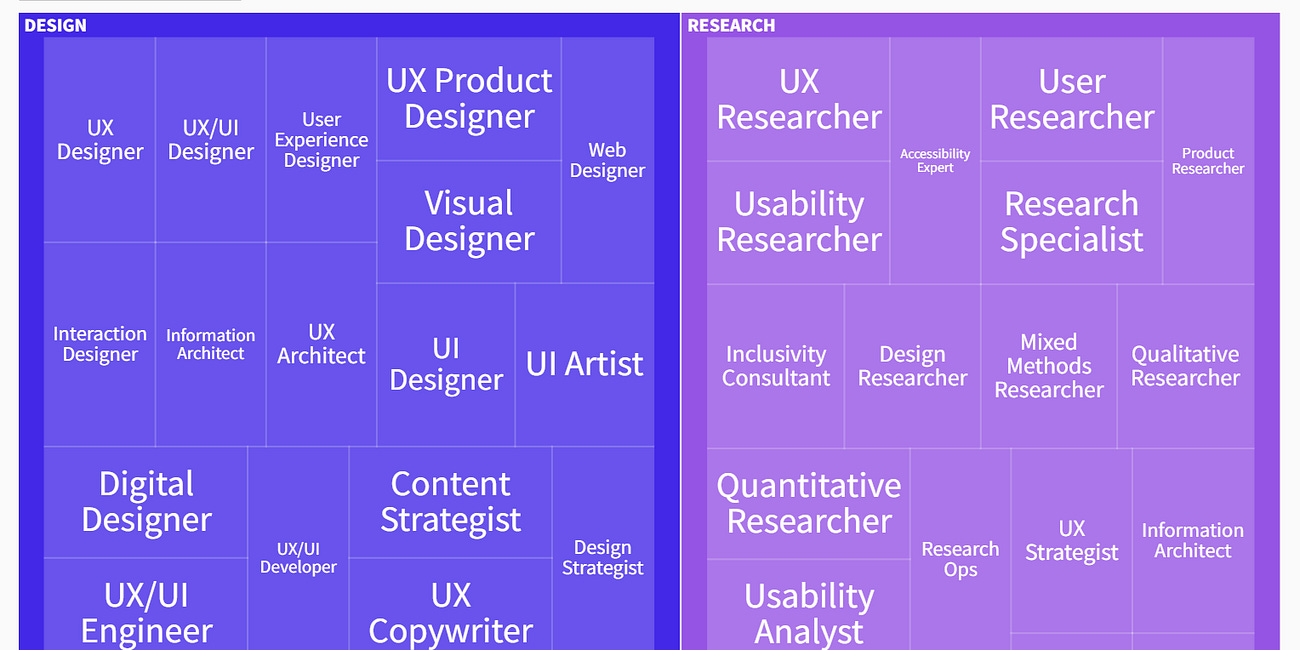 Navigate the UX Job Market using this Strategy