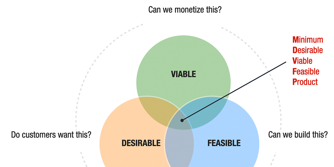 Moving beyond MVP