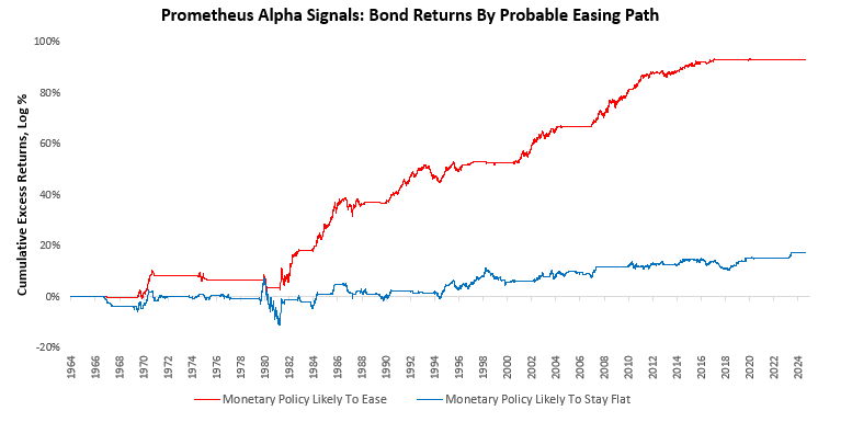 Is It Time For Bonds To Recover? 