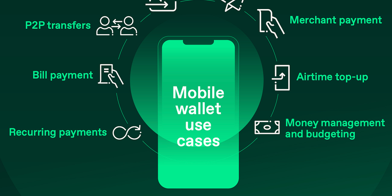 APAC Payment Methods; What are mobile wallets?; Cross Border Payments – New Age Rails;
